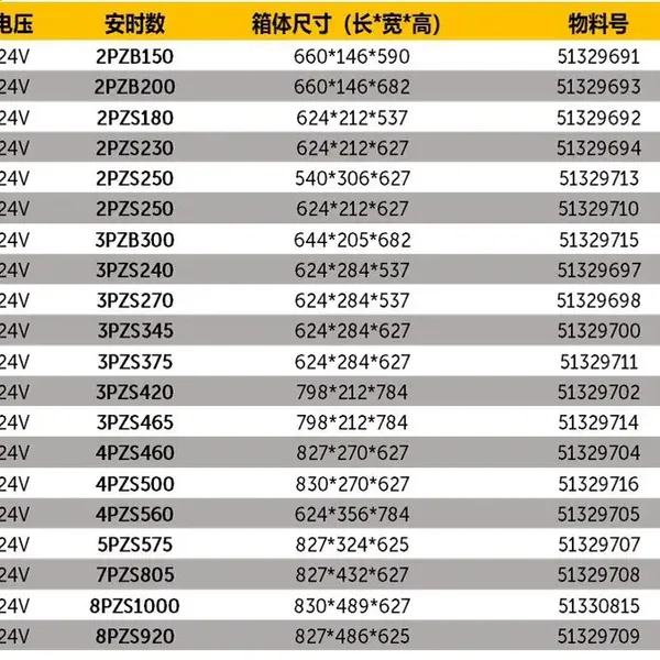 Forklift CDD16-sC1 Pallet Stacker Battery Manufacturer Wholesale 24V Hangcha Battery 3PZS345 photo-4