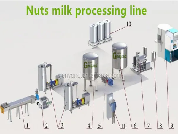 Grain Milk Machine Walnut Milk Production Line photo-4