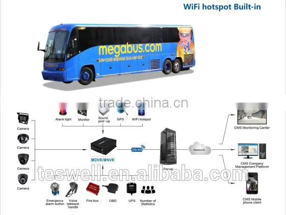 2016 Teswell 4ch /8ch HD 1080p Mobile Nvr With 3g Gps Wifi 4g for Bus Truck Security Mobile System Mnvr photo-3
