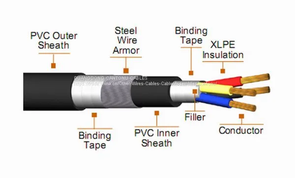 PVC Power Cable photo-3