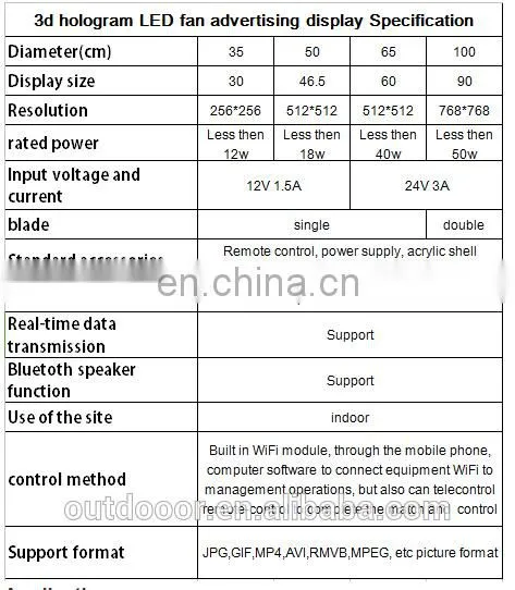 Factory Buy Wholesale Direct From China Wifi Mobile Projector 3d Hologram Advertising Fan Holographic 3d Led Fan Display photo-5