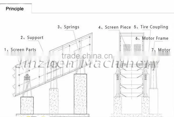 All Steel Construct Long Sieving Lifetime Circular Vibrating Sieve For Stone photo-3