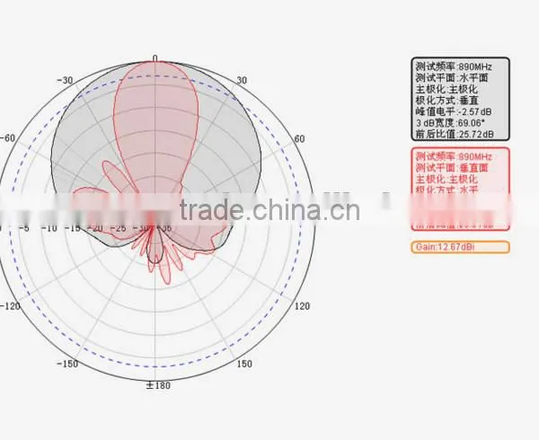 Hot Sale!! 824-960MHZ 12dBi GSM Panel Sigle-polarization Antenna for Wireless Cellular Phone Base Stations/repeater Stations photo-5