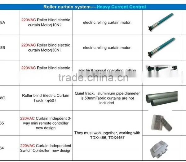Wireless Remote Electric Motorized Roller Blinds photo-3