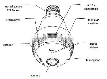 WiFi Fisheye Cloud Smart Fisheye Wifi Bulb Camera photo-2