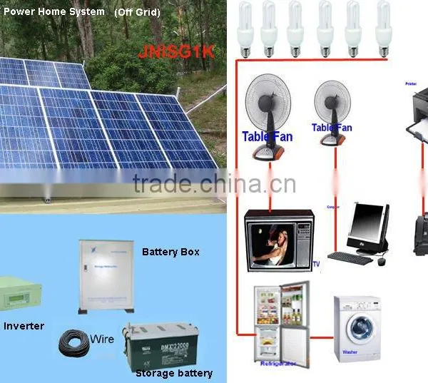 Solar Energy System