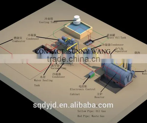 High Quality Eco-friendly City Rubbish/waste Tyre/used Oil Refining Plant photo-6