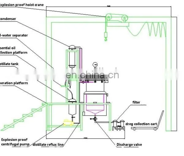 Kaffir Lime Essential Oil Extraction Machine photo-4