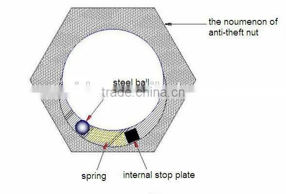 Outdoor Public Utilities Ball Type Anti-theft Nut photo-5