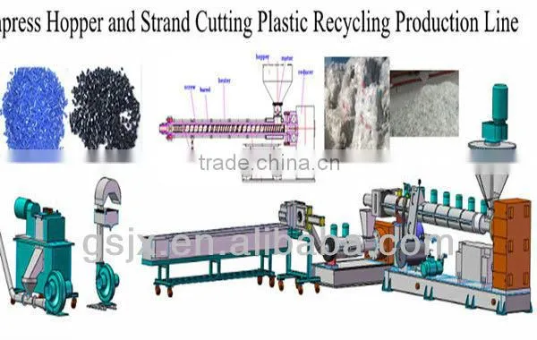 High Output PP PE Recycled Plastic Pellet Extruder