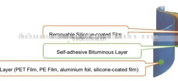 Tailor-made Self-Adhesive Waterproofing Membrane, Best Quality photo-2