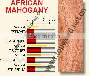 Cheap Parquet Solid Wood Flooring TWM3F-01 photo-2