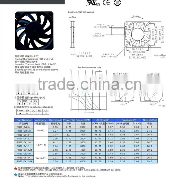 RUNDA Cooling Fan DC 5V for Home Appliance 60*60*10mm photo-2