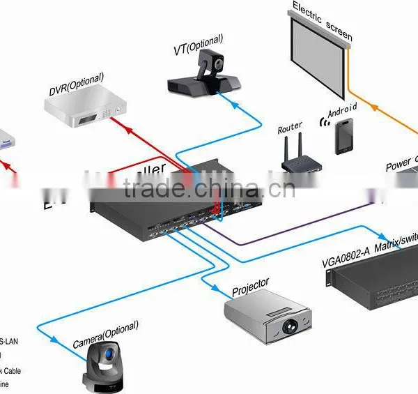 Programmable Central Controller HD18x18 Modular and Scalable Seamless Matrix Switcher Extensible Central Controller Feature photo-2