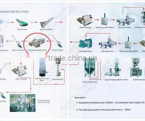 Salt Making Machine Vibrating Fluidizedbed Dryer photo-2
