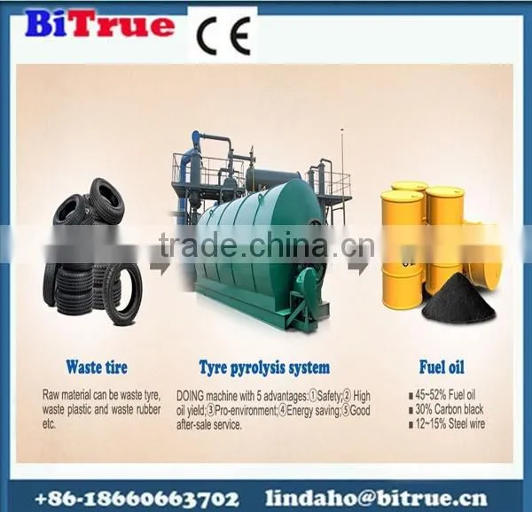Pyrolysis Plant for Plastic and Waste Engine Oil , Tyre Pyrolysis Machine , Pyrolysis Reactor photo-5