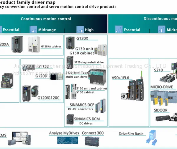 6ES7650-8AE60-0AA0 ET 200PA SMART Potential Isolation 8 Analog Inputs photo-5