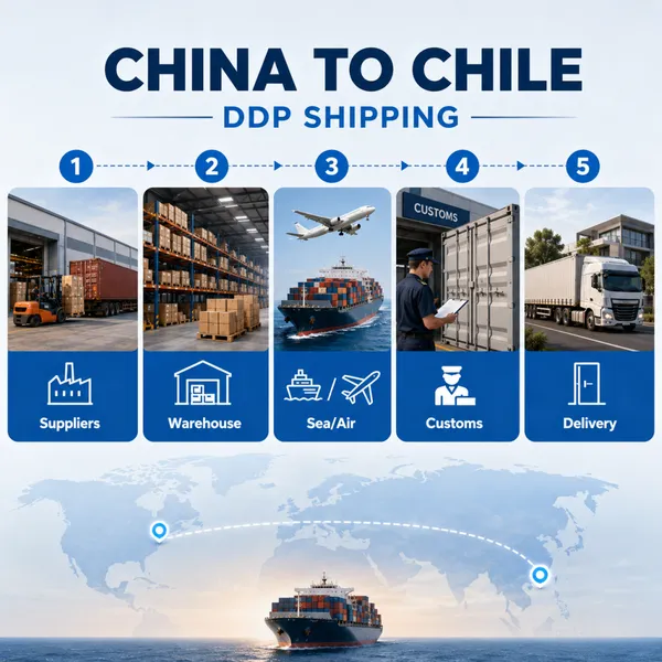 China to Chile DDP Shipping and Door Delivery Service photo-5