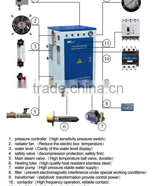 Mini Generator 9KW 18KW 72KW Electric Heating Steam Generator Boiler photo-5