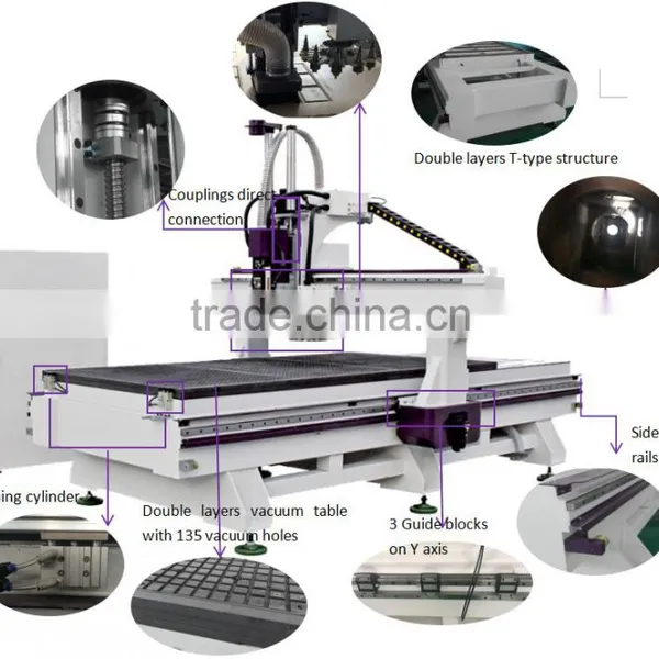 3D Woodworking Atc Machine,Furniture Automatic 3d Wood Carving Cnc Router photo-2