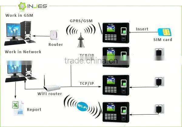 Popular API/SDK TCP IP Biomatric Attendance & Access Controler photo-5