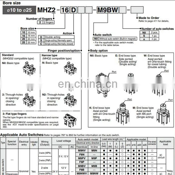 SMC Finger Cylinder MHZ2-25D photo-5