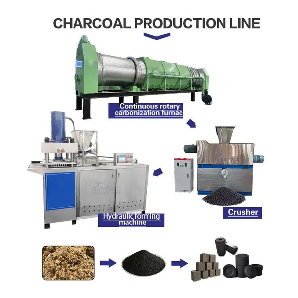 Energy Saving Olive Nut Charcoal Production Line PLC Controlled Biomass Waste Carbonization Kiln Charcoal Processing Machinery EPC