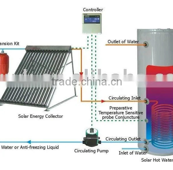 Separated Pressurized Solar Water Heater