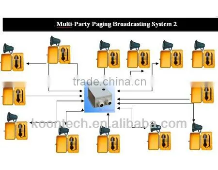 Koontech Telephone Remote Management System photo-2