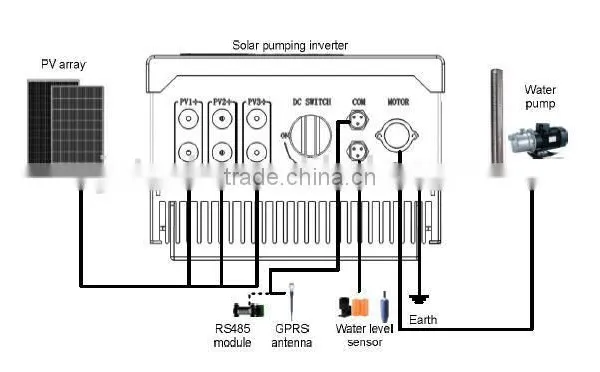 7.5kw Solar Panels System Wild Mppt Range Solar Water Pumping System Project in Yemen photo-5