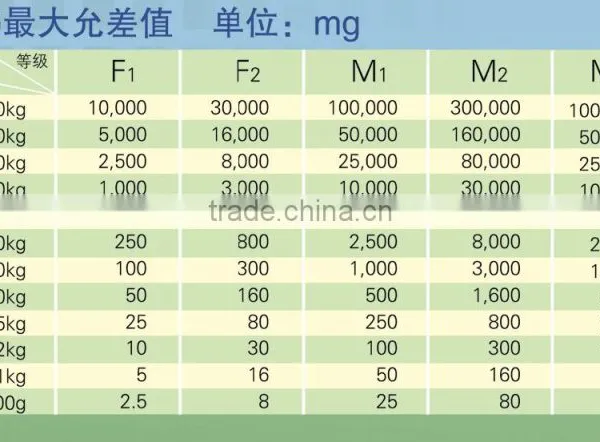 Weights photo-2