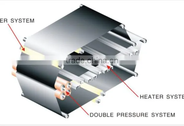 HASHIMA DOUBLE PRESSURE STRAIGHT LINEAR FUSING PRESS HP-1000LW photo-5