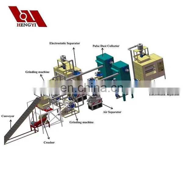 Pcb Waste Recycle Machine/Pcb Boards Waste Separating Machine/Pcb Circuit Boards Scrap Recycling Plant photo-2