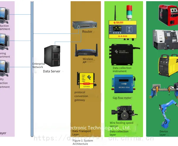 Welding Information Acquisition and Control System photo-2