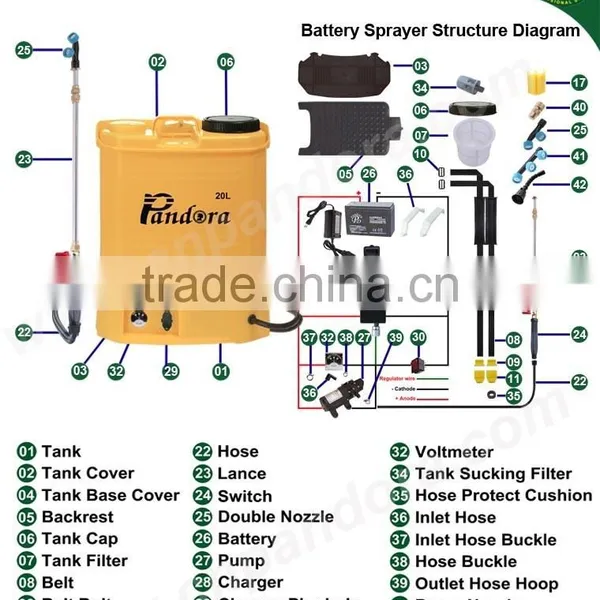 16L Agricultural Knapsack Pandora Electric Sprayers photo-3