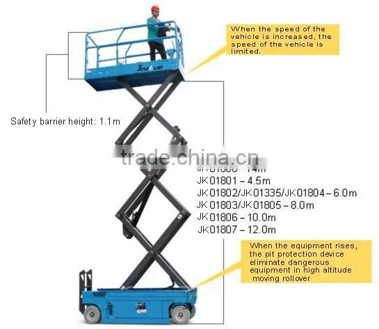 Self Propelle Electric Scissor Aerial Work Platform photo-3