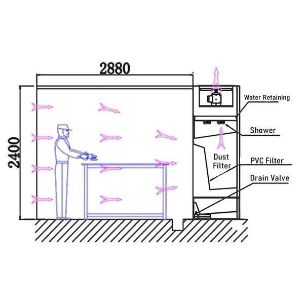 High Performance Dust Free Water Curtain Furniture Spray Painting Booth photo-3