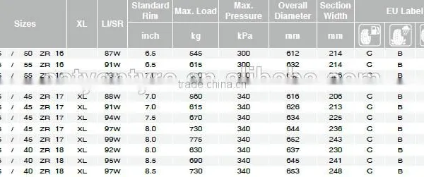 Quality High Performance Brand New Tyres photo-2