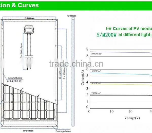 Top Sale ! High Efficiency and Good Quality 200W Mono Solar Panel for Home Use Quality Choice photo-3