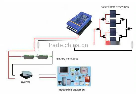 High Quality 1KW 24V off Grid Solar Power System for Home Use