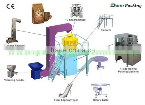 LSU-A Packaging Speed With 15-80bag/min Snacks Packing Machine photo-3