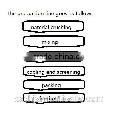 Complete Antomatic Feed Pellet Production Line photo-4