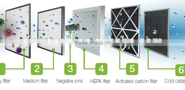Roof Heat Energy Recovery Fresh Air Ventilators Purify PM2.5 photo-3