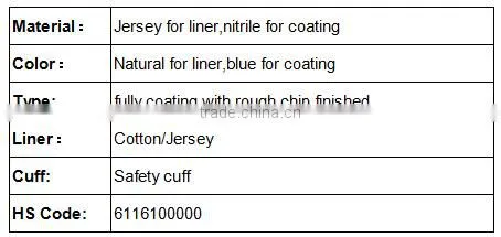 DDSAFETY 2017 Nitrile Nbr Gloves With Granule Finished photo-4