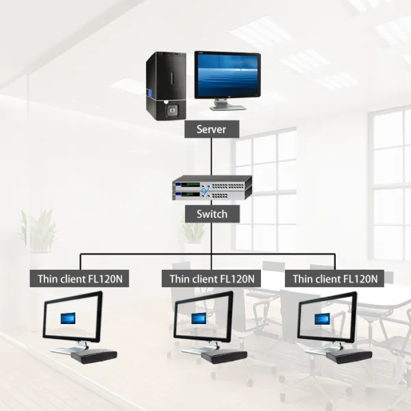 Cheap RDP8.1 Cloud Computer Thin Client Arm pc Station With Software Multi User Terminal photo-4