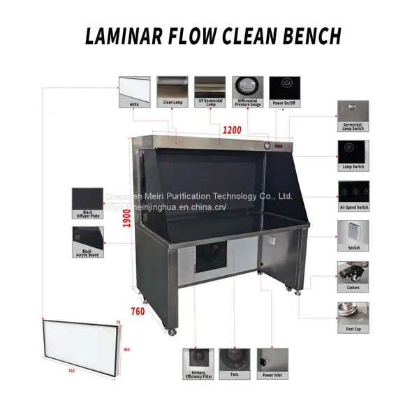 MRJH 304 Stainless Steel Clean Bench / OEM/ODM Horizontal Laminar Flow Hood photo-5