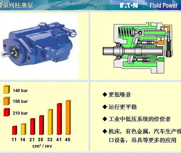 VICKERS PUMPS 421AK00955C ADU049L02AD10AA432000000200100CD00C 421AK00933B 421AK00933C ADU049L02AD10AC430000000200100CD00B photo-2