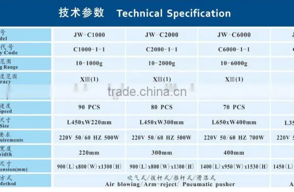 Dynamic Checkweighing Machine photo-2