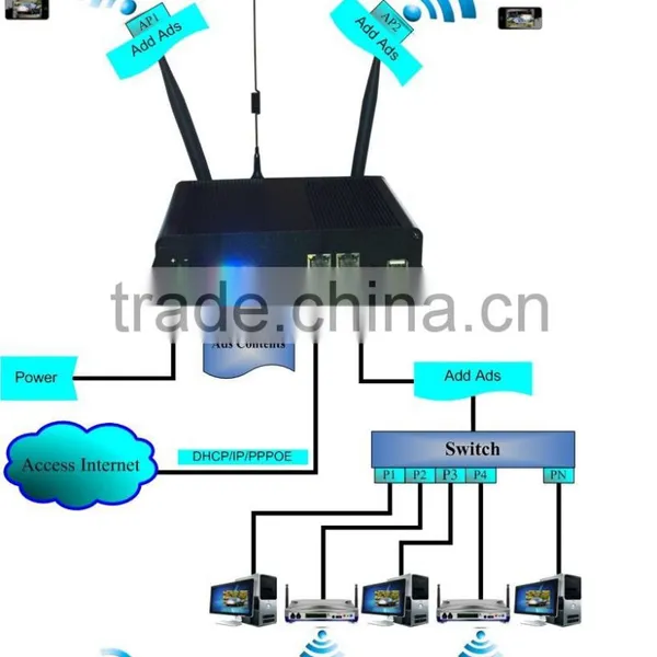 Bus WiFi Ad Equipment