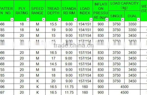 Truck Tire With Good Quality 315/80r22.5 385/65r22.5 Tire From China photo-4
